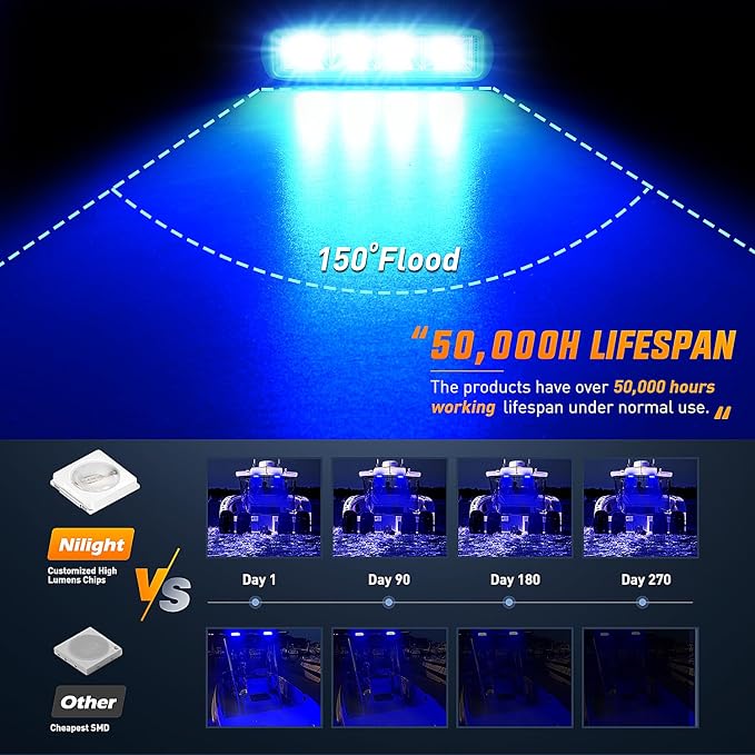 Nilight Marine LED Pods Navigation Lights 2PCS 72W Blue Beam Flood Beam Ponton - Image 4
