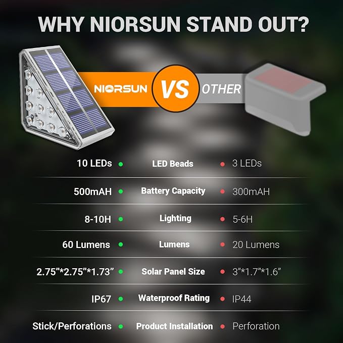 NIORSUN Solar Step Lights for Outside, 8 Pack Solar Stair Lights Outdoor - Image 3