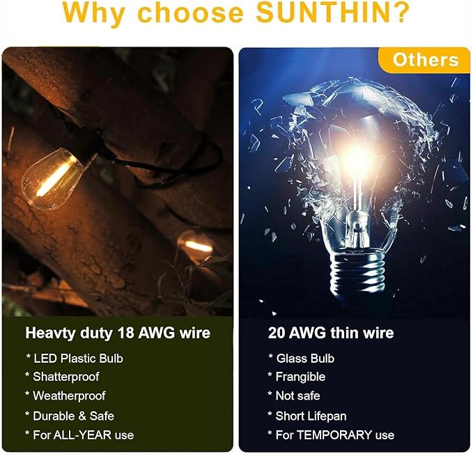 SUNTHIN Outdoor String Lights, 96FT Patio Lights - Image 6