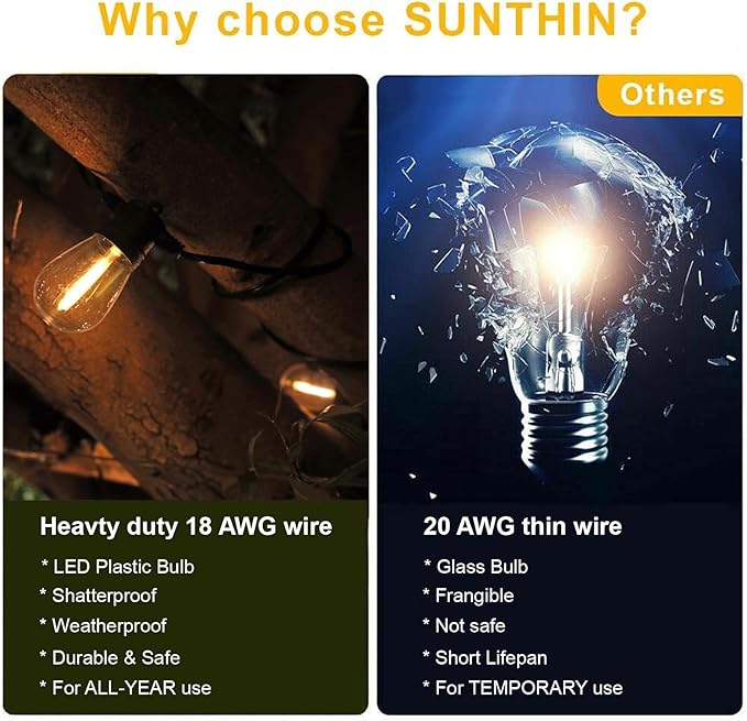 SUNTHIN Outdoor String Lights, 48FT Patio Lights - Image 6