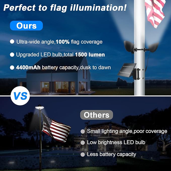 Solar Flag Pole Light, 3 Super-Spotlights LEDs, Adjustable Metal Clamps Fits - Image 4