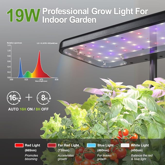 Indoor Garden System 19 Watt LED Growing Light Upgrade 2 Self-Watering - Image 3