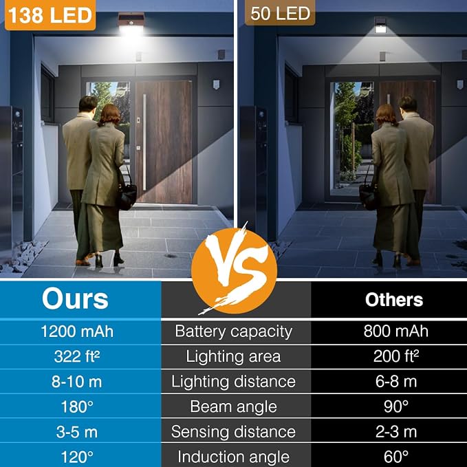 Solar Outdoor Lights Motion Sensor Solar Security Lights Waterproof - Image 4