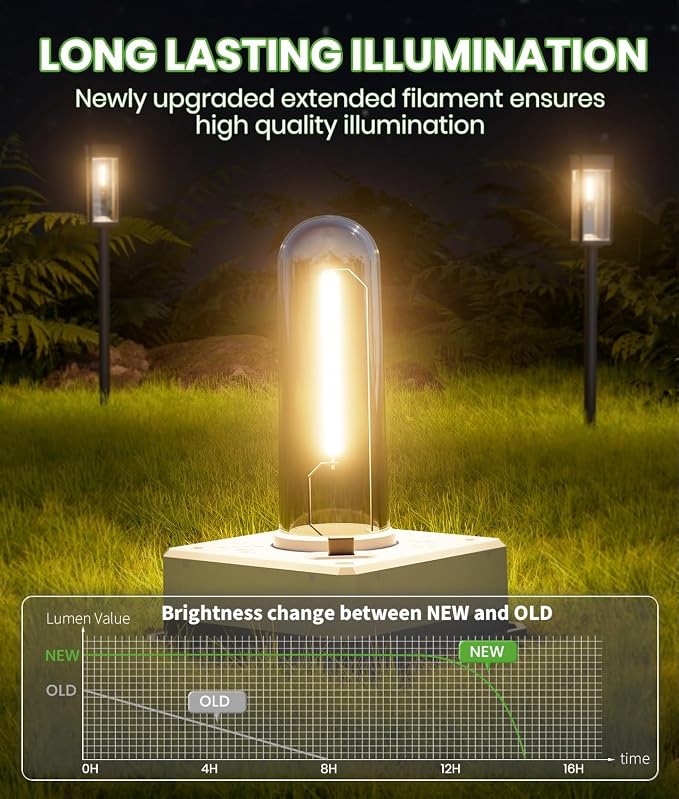 Solar Lights Outdoor, Bright Solar Pathway Lights Waterproof IP65, 4 Pack Warm - Image 2