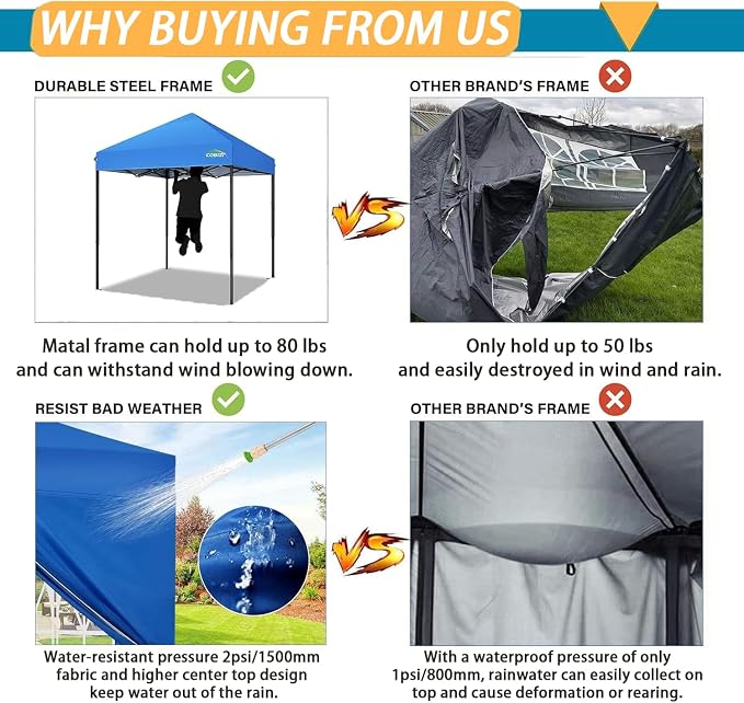 COBIZI 6.6x6.6 Pop Up Canopy Without Sidewall, Heavy Duty Canopy UPF 50+ All - Image 2
