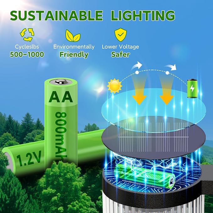Solar Pathway Lights Outdoor, 4 Pack Upgraded Outdoor Solar Lights - Image 6