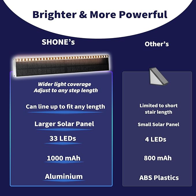 Solar Step Lights for Outside, 33 Focused-Beam High-Brightness LEDs, Waterproof - Image 3