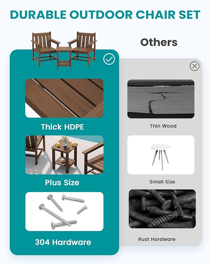 SEWRWALL Patio Furniture Set, HDPE Material All Weather Use Adirondack Chair Set - Image 8