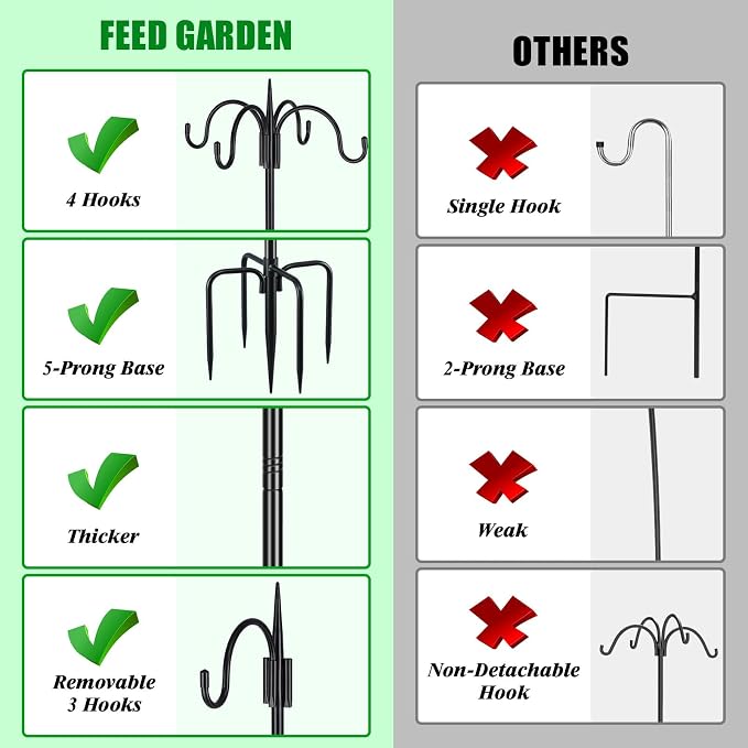 FEED GARDEN 4-Hook Squirrel-Proof Bird Feeder Pole - Image 4