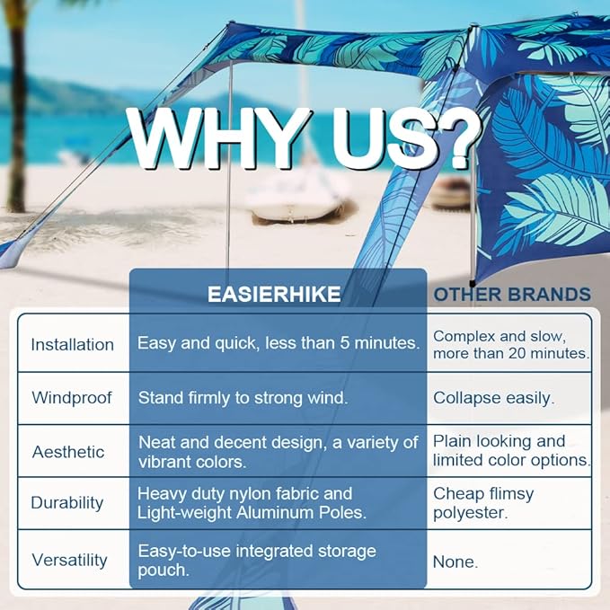 Beach Canopy Tent Shade with Sidewalls 10x10FT, 6.6FT Tall, UPF50+ Sun Shelter - Image 5