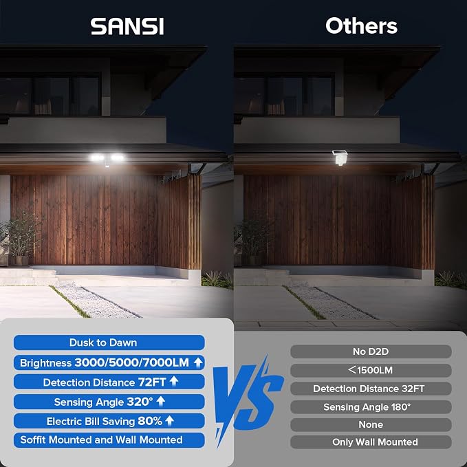 SANSI 55W 7000LM Motion Sensor Outdoor Security Lights, Super Bright 5000K Dusk - Image 9