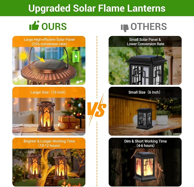KOOPER Taller Solar Lanterns Outdoor Waterproof Hanging Solar Lantern Lights - Image 7