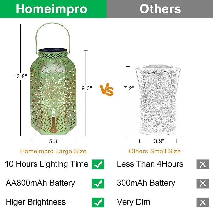 Homeimpro Solar Outdoor Lanterns Waterproof Peacock Gardening Gifts - Image 5