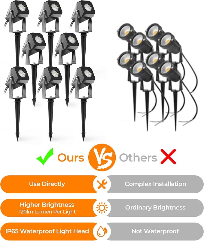 Outdoor Landscape Lighting, 8 Pack Outdoor Spotlights, LED Landscape Lights - Image 7