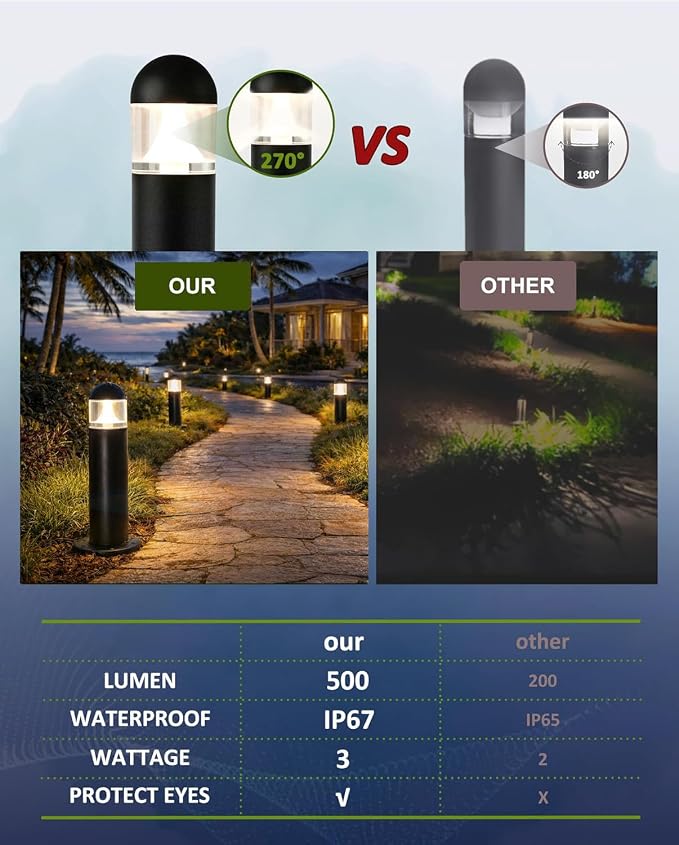 8 Pack Aluminum Low Voltage Landscape Pathway Lights Wired, Outdoor Modern 12V - Image 4