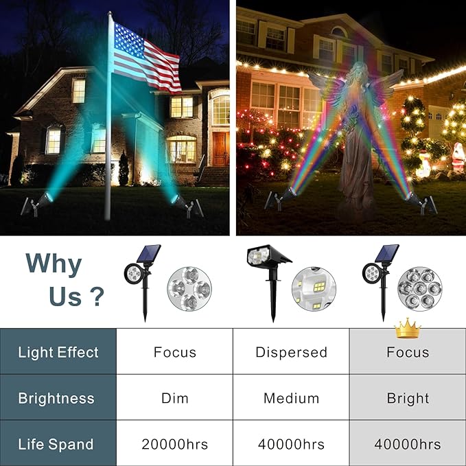 Solar Spotlights Outdoor, 7-LED Flag Pole Spot Lights, RGB Color Changing Solar - Image 2