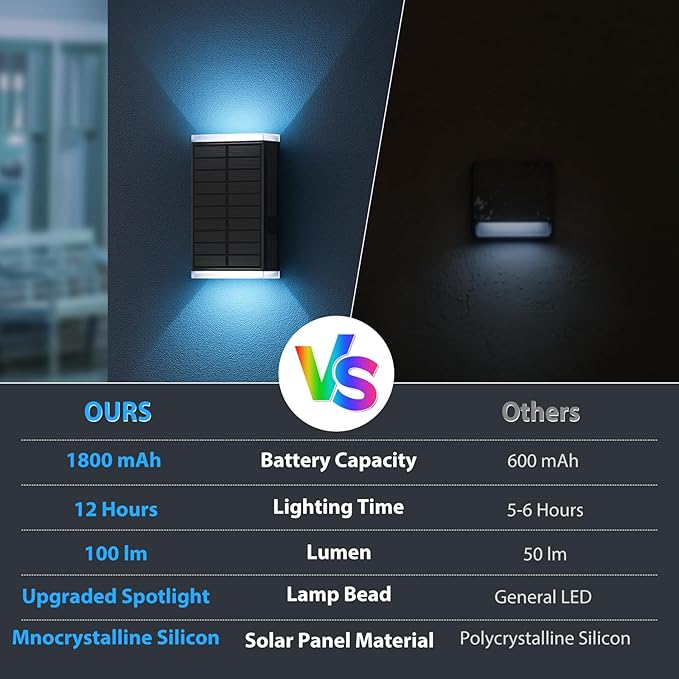 Solar Wall Light Outdoor, RGB & Warm White 8 Modes Dusk to Dawn Lighting Wall - Image 5