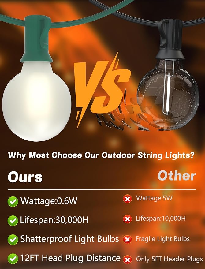 SUNSGNE 25Ft Globe Christmas Lights Outdoor, G40 LED Round Christmas Lights - Image 8