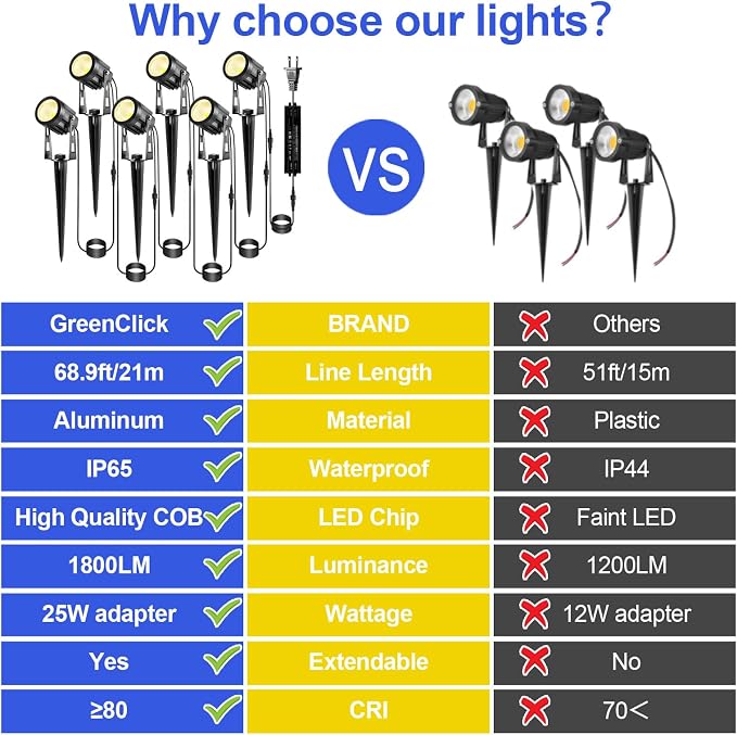 Landscape Lighting, 3W 12V Extendable Low Voltage 6 in 1 Landscape Lights - Image 4