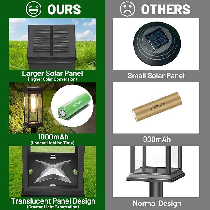 BesLowe Upgraded Solar Pathway Lights Outdoor, Super Bright Outside Lights - Image 3