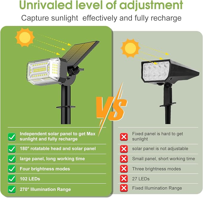 Solar Spot Lights Outdoor, 102 LED Solar Garden Yard Spotlight Waterproof - Image 2