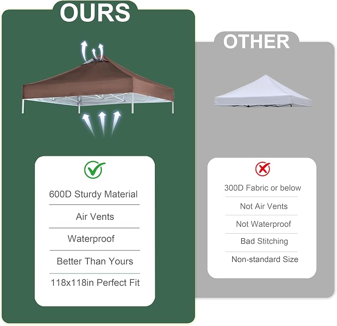 Brown Commercial Replacement Canopy Cover - Image 5
