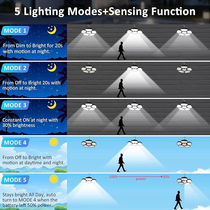 Solar Shed Light Motion Sensor Lights Outdoor IP65 Waterproof - Image 2