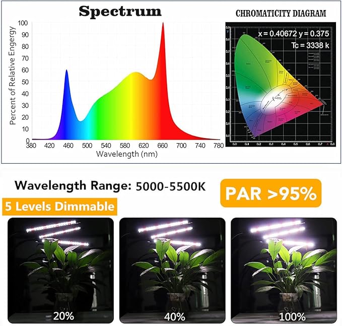 GHodec Grow Light with Stand, 60 LED 5500K Full Spectrum Floor Plant Light - Image 4