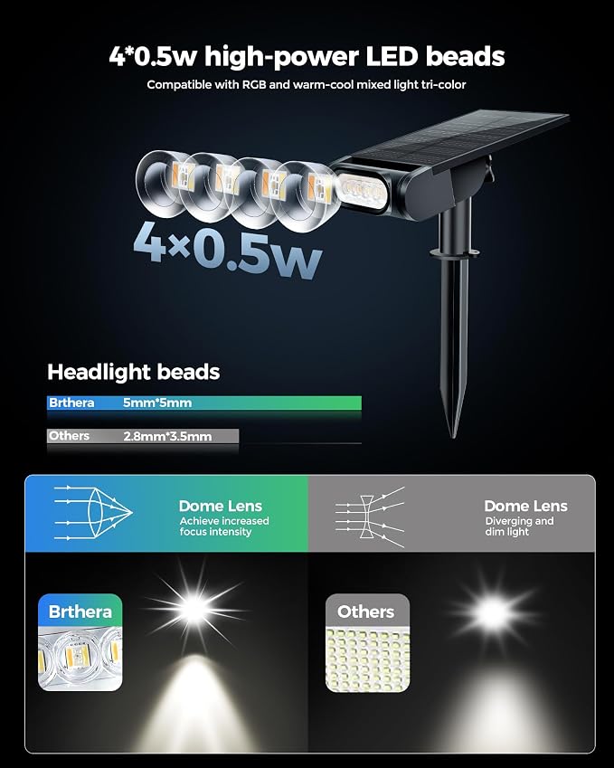 Solar Spot Lights Outdoor, 12 Color Modes Landscape Light Waterproof IP67 - Image 7