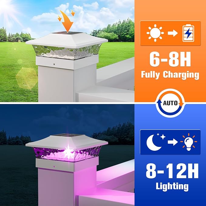 APONUO Solar Post Cap Lights - Image 5