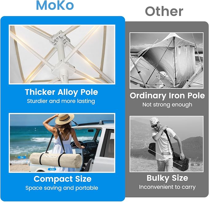 MoKo Beach Cabana, UPF 50+ Protection Easy Setup Beach Tent Sun Shelter - Image 2