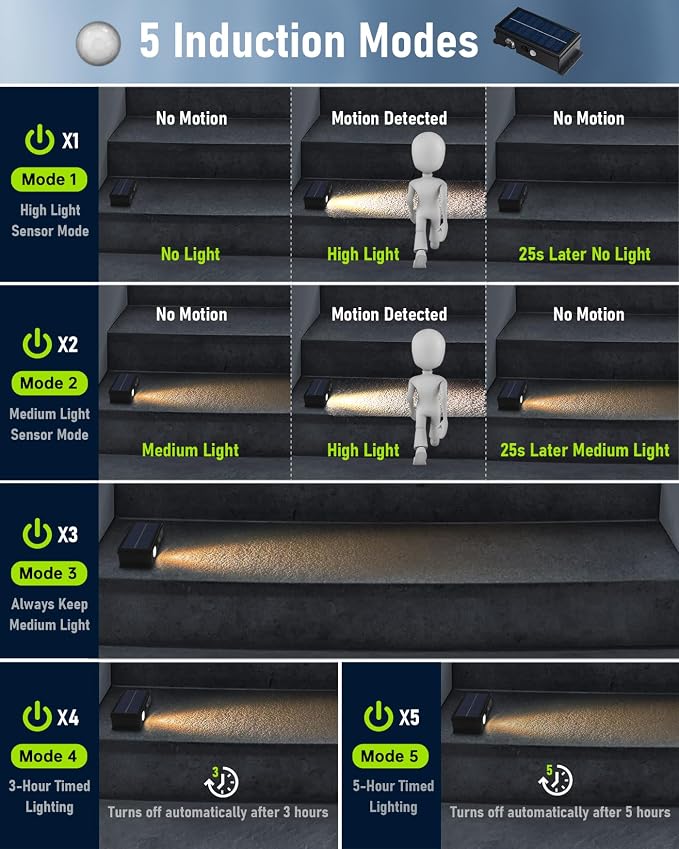 Solar Stair Lights Outdoor Waterproof Motion Sensor Solar Step Light 5 Modes - Image 3