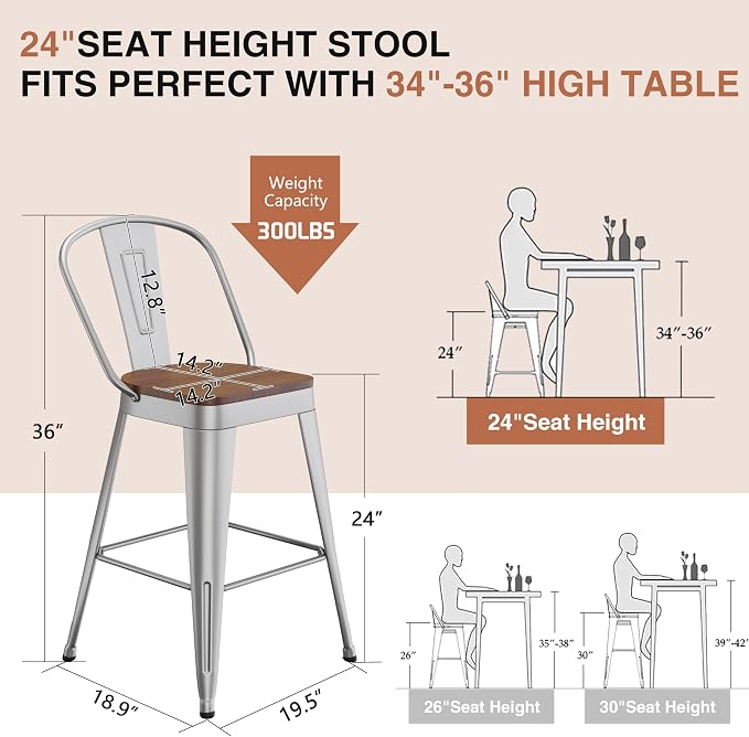 ALISH 24 Inch Industrial Bar Stools Set of 4, High Back Metal Barstools - Image 2