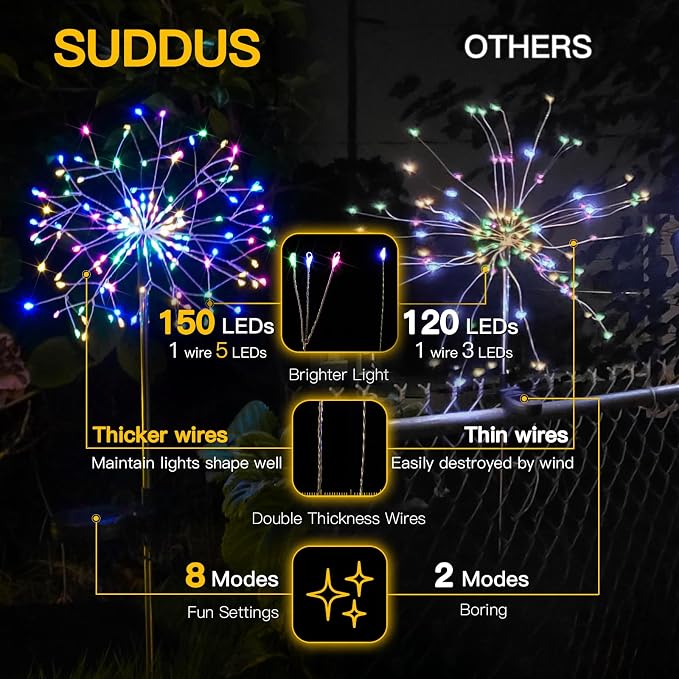 suddus Solar Garden Lights Outdoor Waterproof Decorative, Flowerbed Party - Image 8