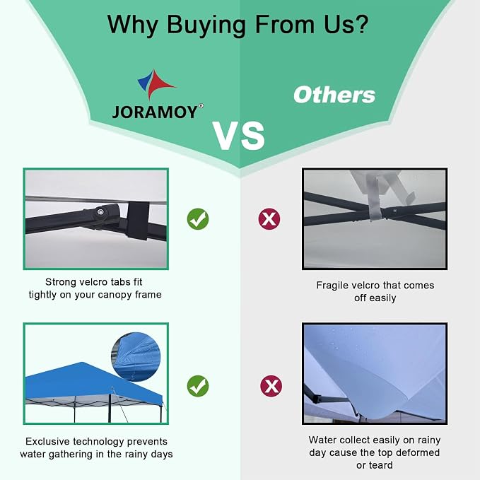Joramoy 10×10 Canopy Replacement Top Only, Waterproof Pop Up Canopy Tent Top - Image 5
