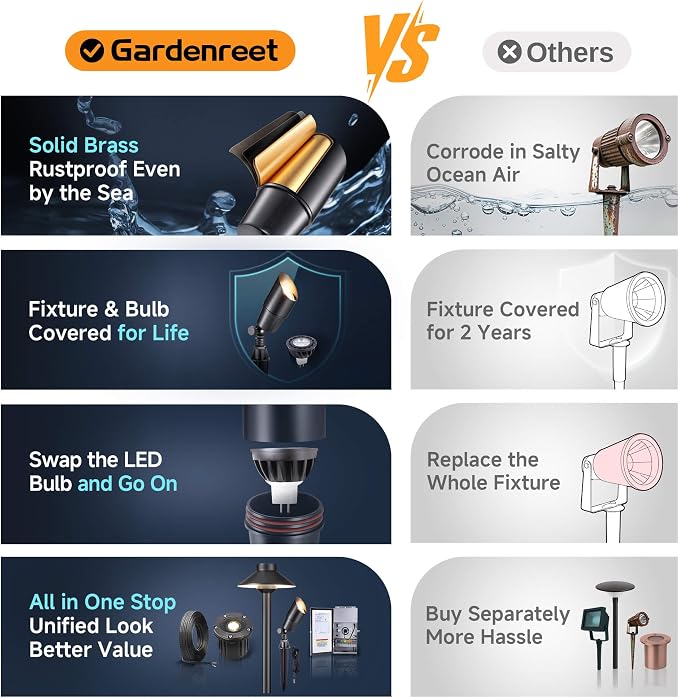 Gardenreet Landscape Spotlights Low Voltage - Image 7