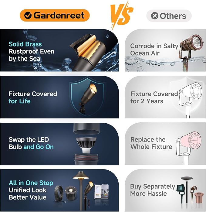 Gardenreet Brass Landscape Lighting - Image 7