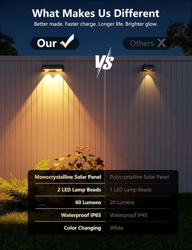 Solar Fence Lights Outdoor, 12 Pack Color Changing Fence Lights Solar Powered - Image 6