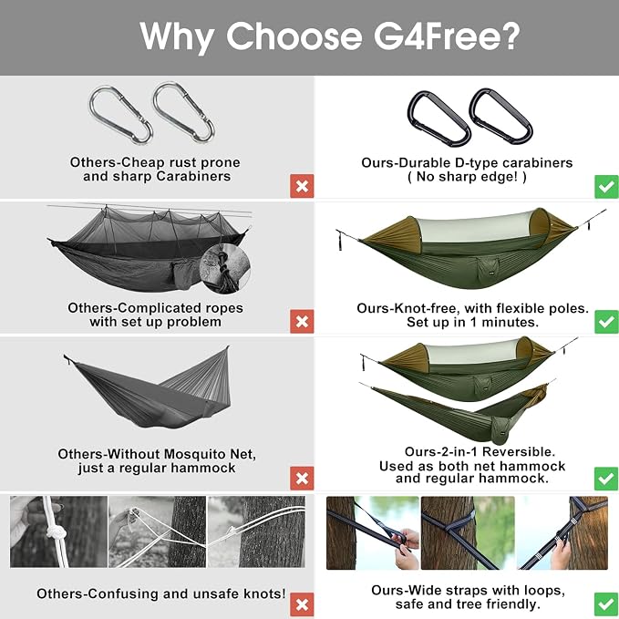 G4Free Large Camping Hammock - Image 5