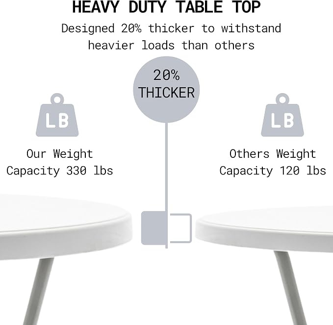 BTEXPERT White 2.63 Foot 32in Round Plastic Bar Height Folding Cocktail Table - Image 4