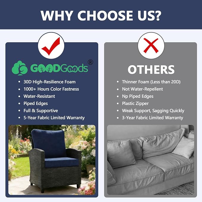 Goodgoods 24 x 28 Outdoor Patio Deep Seat Cushions 2-Pack, 1000+ Hours - Image 4