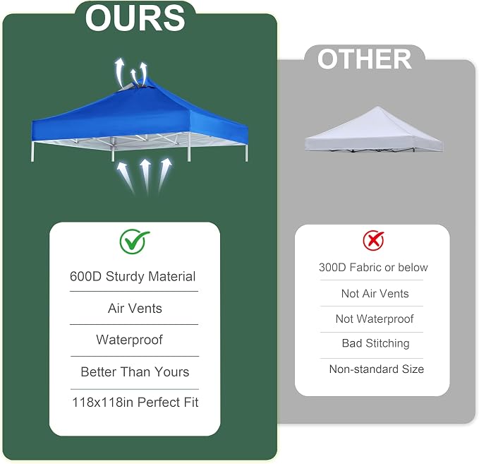Blue Commercial Replacement Canopy Cover - Image 5