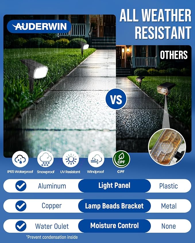 Solar Spot Lights Outdoor Waterproof 10 Pack IP65, 63 LED 3 Lighting Modes - Image 6