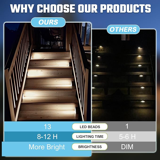Brown Solar Step Light Outdoor Stair Lights, Deck Lights Outdoor Powered IP65 - Image 4