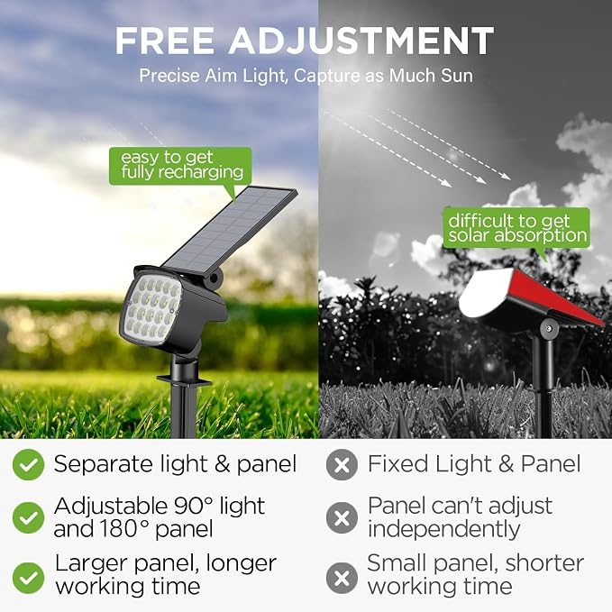 Kaxiida Solar Spot Lights Outdoor Waterproof - Image 2