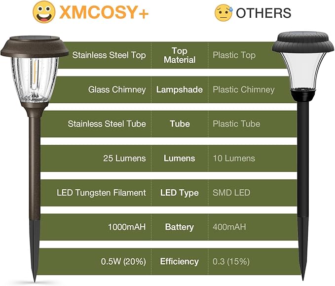 XMCOSY+ Solar Pathway Lights Outdoor, Glass & Stainless Steel Garden Lights - Image 6
