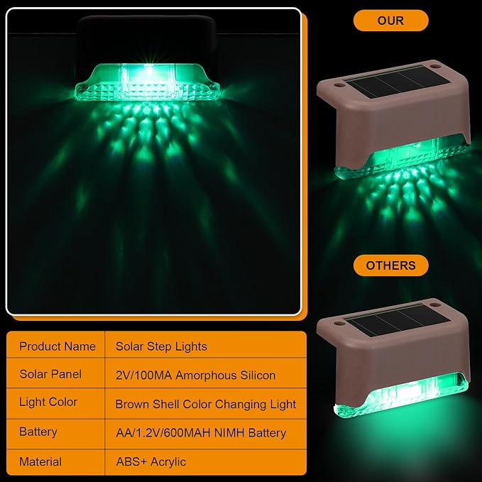 Geelin 32 Pcs Solar Deck Lights Outdoor, Waterproof LED Solar Step Fence Lights - Image 4