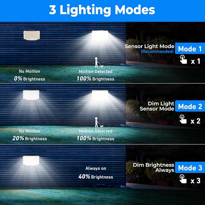 Peasur 4 Pack Solar Motion Lights Outdoor, 318 LED Solar Security Light - Image 4