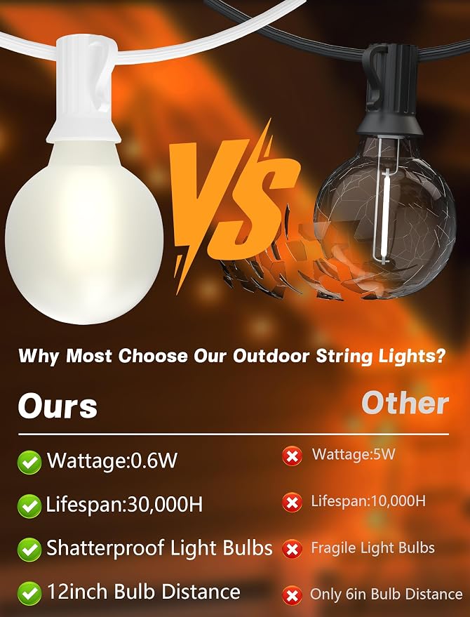 SUNSGNE 25Ft G40 LED Outdoor White String Lights - Image 8