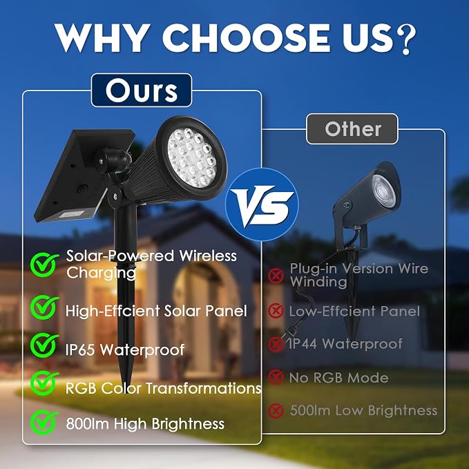 Solar Spot Lights Outdoor, 2-in-1 Wall Mount & Ground Stake 18 LEDs - Image 2